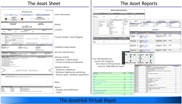 The Asset Sheet and Reports