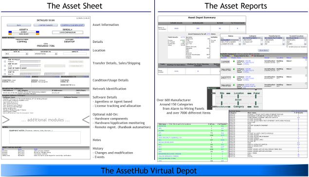 The Asset Sheet and Reports The Asset Sheet and Reports