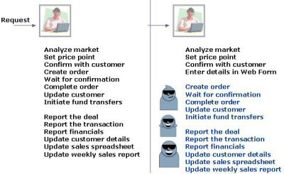 sales scenario